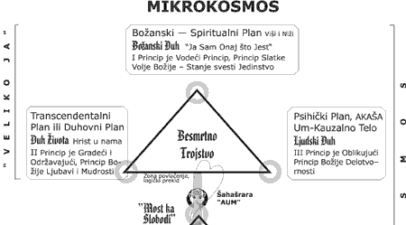trojstvo